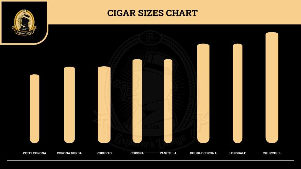 Cigar Chart, Cigar Size, Cigar Size Name